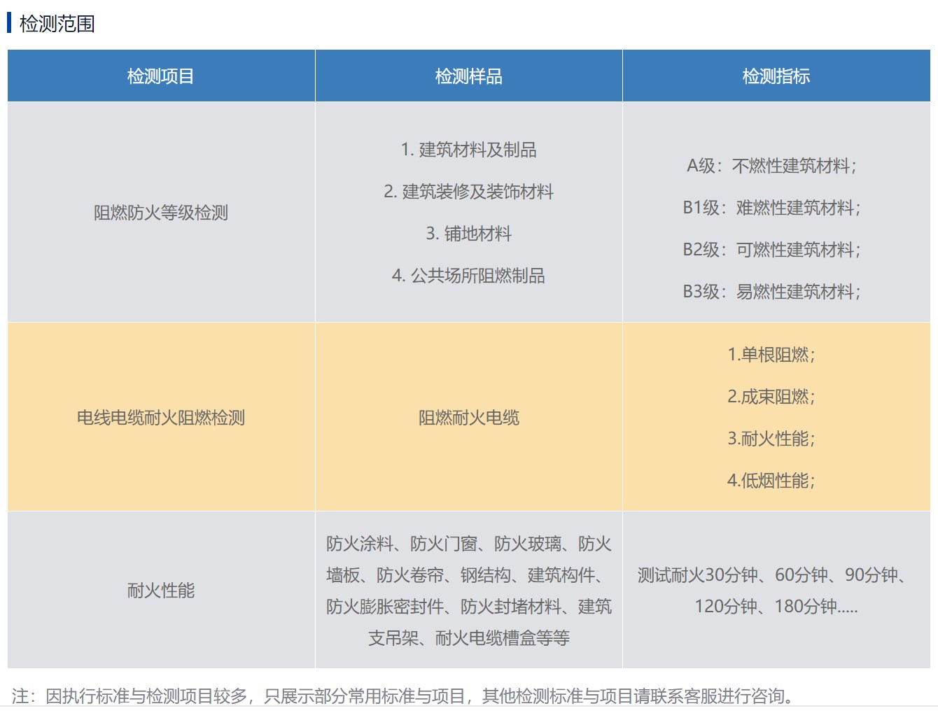室內膨脹型鋼結構防火涂料檢測報告 試驗項目