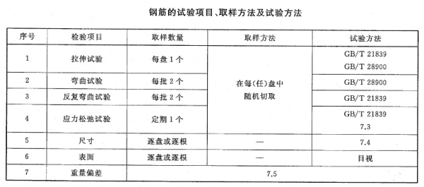 鋼筋檢測項目及送檢取樣數量和方法