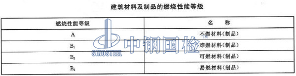 建筑材料及制品的燃燒性能等級(jí)表