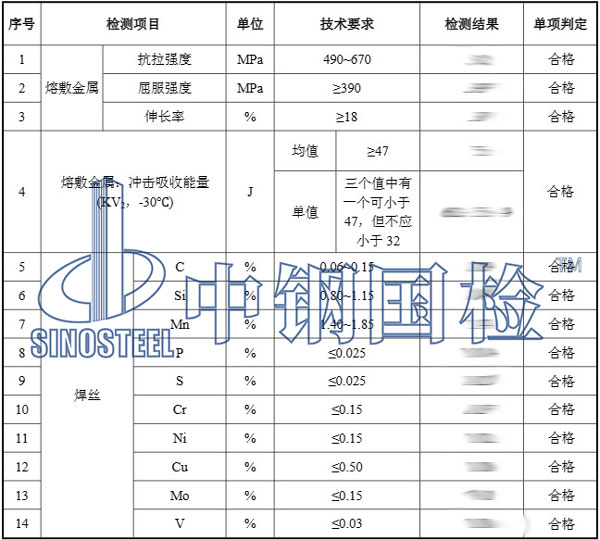 焊材檢測(cè)結(jié)果