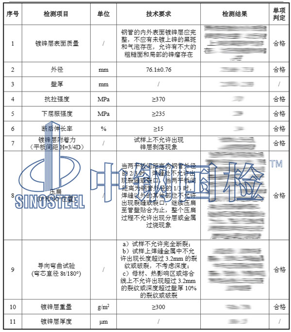 鍍鋅鋼管檢測項目及結(jié)果