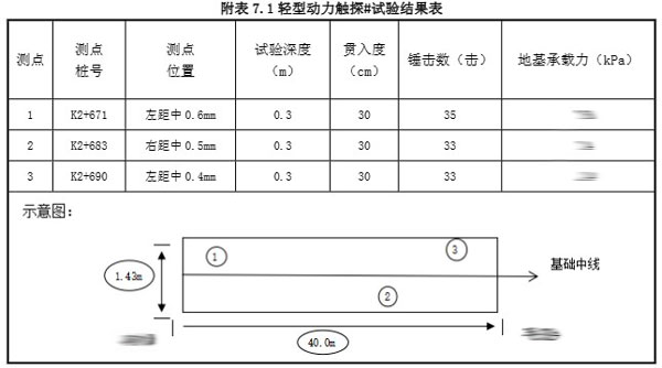 地基承載力檢測結果