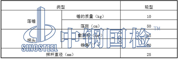 主要檢測設備