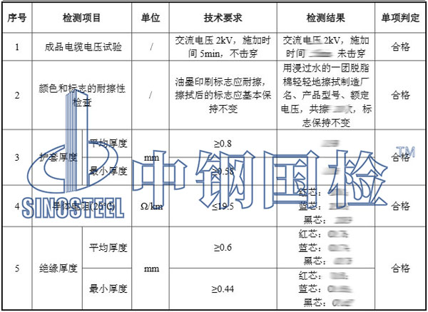 電線檢測項目結果