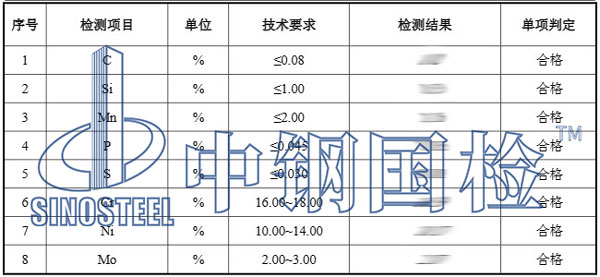 食品級不銹鋼檢測項目結果