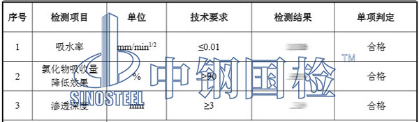 硅烷浸漬檢測項目結果