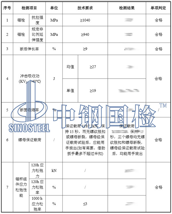 風(fēng)機(jī)錨栓實(shí)測(cè)結(jié)果