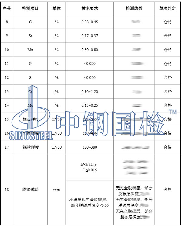 風(fēng)機(jī)錨栓實(shí)測(cè)結(jié)果