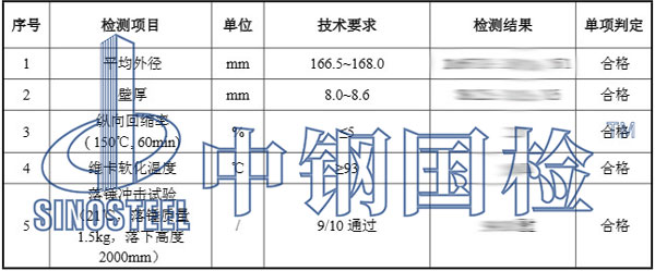cpvc電力管檢測項目結果