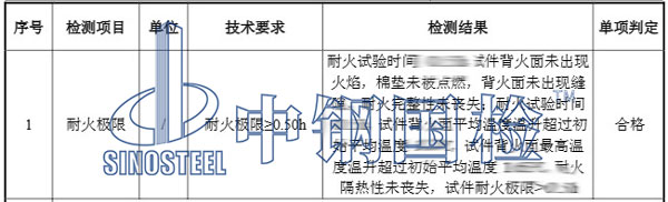 彩鋼板檢測項目結(jié)果