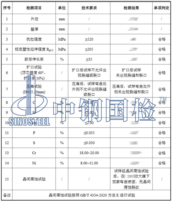 不銹鋼材質檢測項目結果