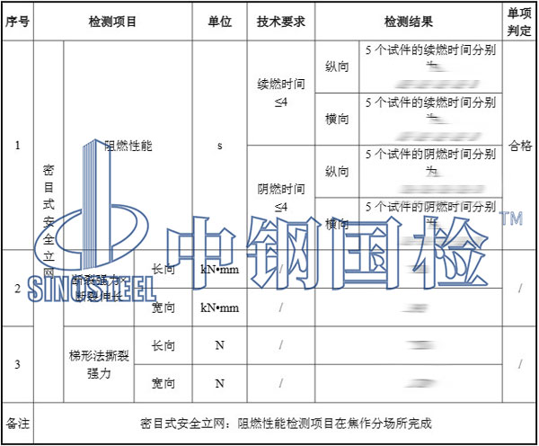 安全網(wǎng)檢測(cè)項(xiàng)目結(jié)果