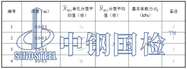 墩基礎重型動力觸探試驗結果表