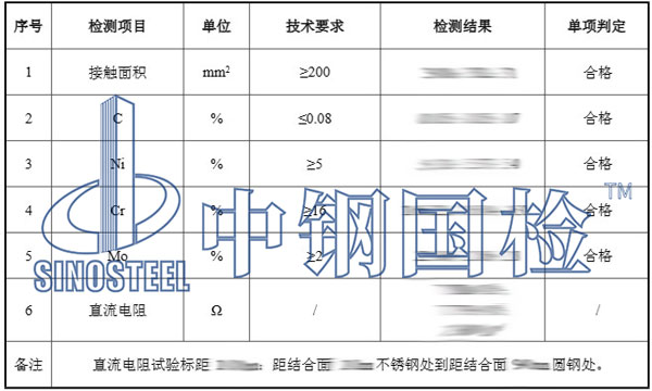 接地端子檢測結(jié)果