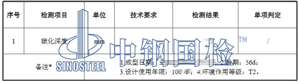 混凝土碳化檢測結果