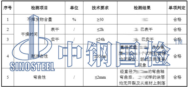 油漆檢測項目結果