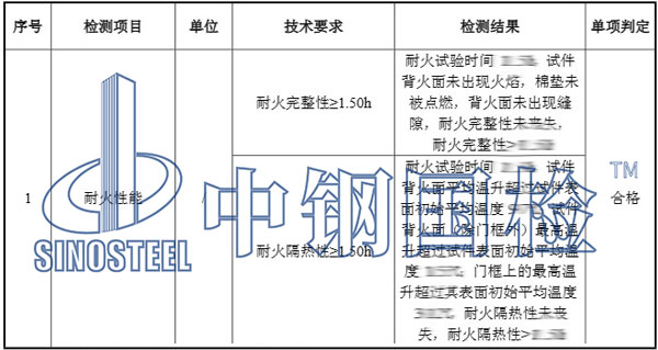 鋼制門第三方耐火檢測項目結(jié)果