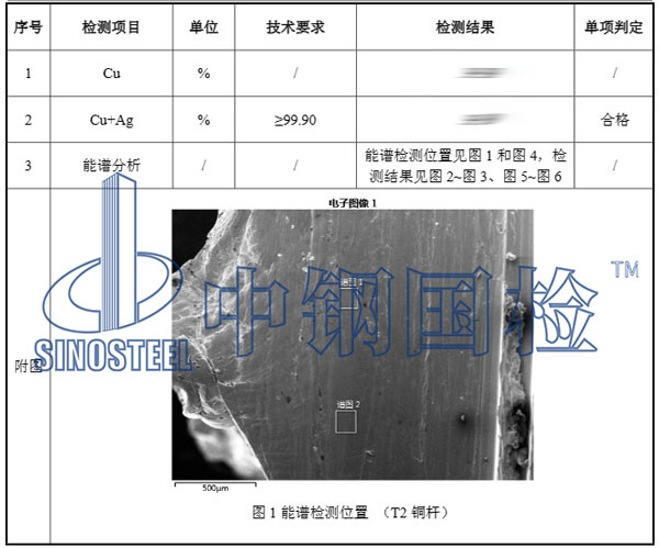 銅合金銅含量檢測項目結果