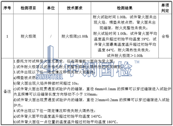 耐火極限檢測合格標準,隔熱測試指標要求
