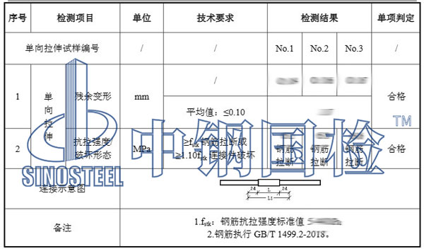 拉伸試驗(yàn)結(jié)果