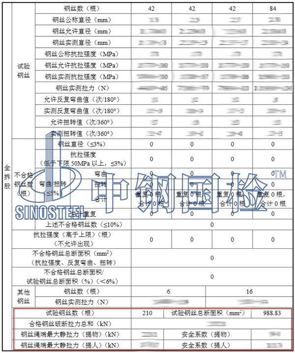 安全系數檢測結果