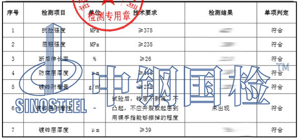 波形護(hù)欄檢測(cè)項(xiàng)目結(jié)果