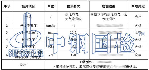 止水螺桿檢測(cè)項(xiàng)目結(jié)果