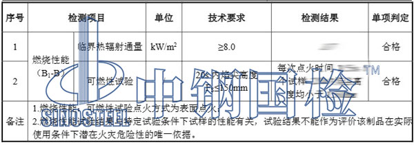 地毯檢測項目結果