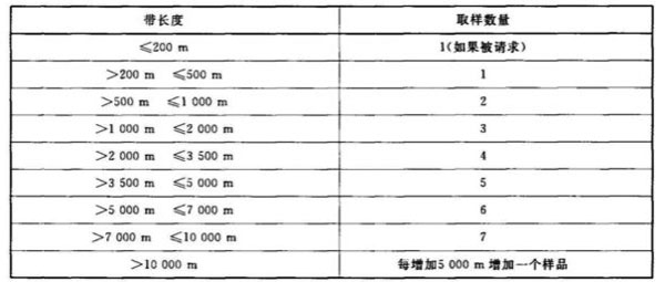 傳送帶取樣數量