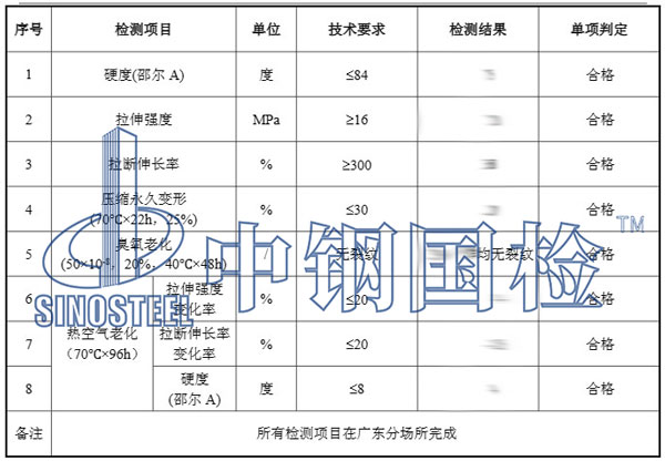橡膠護舷檢測項目結(jié)果