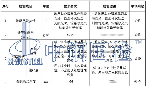 鹽霧腐蝕試驗(yàn)結(jié)果