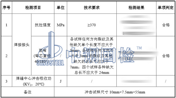 鋼結(jié)構(gòu)焊接工藝試件檢測(cè)結(jié)果