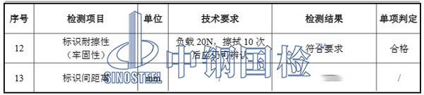 光纜檢測項目結果