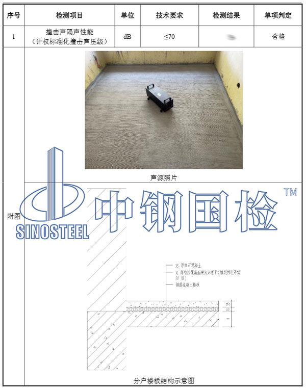 樓板撞擊隔聲檢測(cè)項(xiàng)目結(jié)果