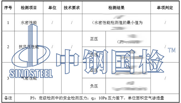 門窗三性檢測項目結果