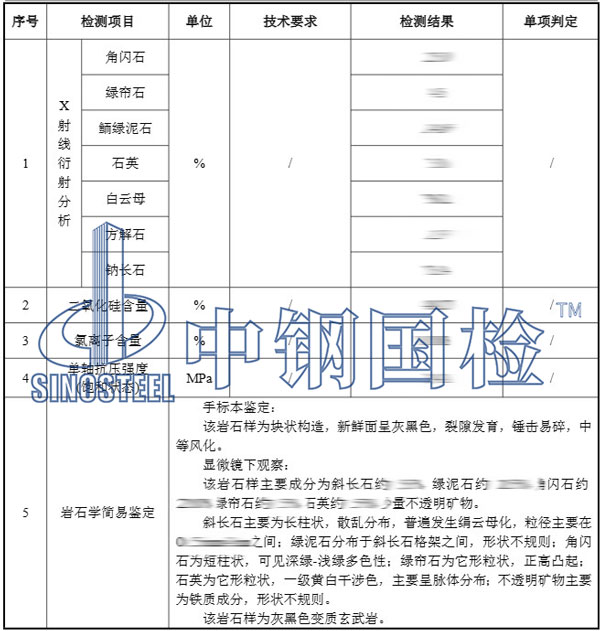 礦物檢測項目結果