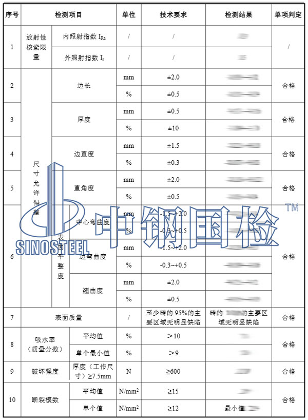 陶瓷檢測(cè)項(xiàng)目結(jié)果