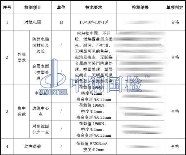OA活動地板檢測結果