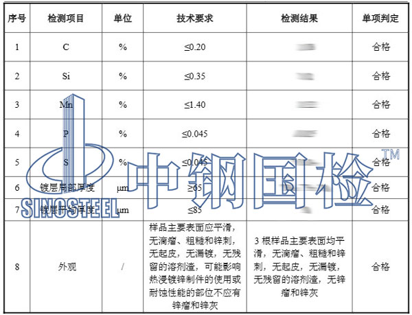 電纜保護管檢測項目結果