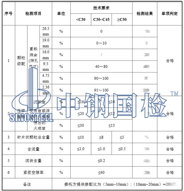 建筑材料檢測項目結果