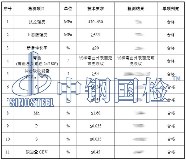 鋼材成分檢測項目結果