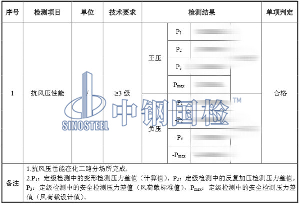 門窗抗風(fēng)壓測試結(jié)果
