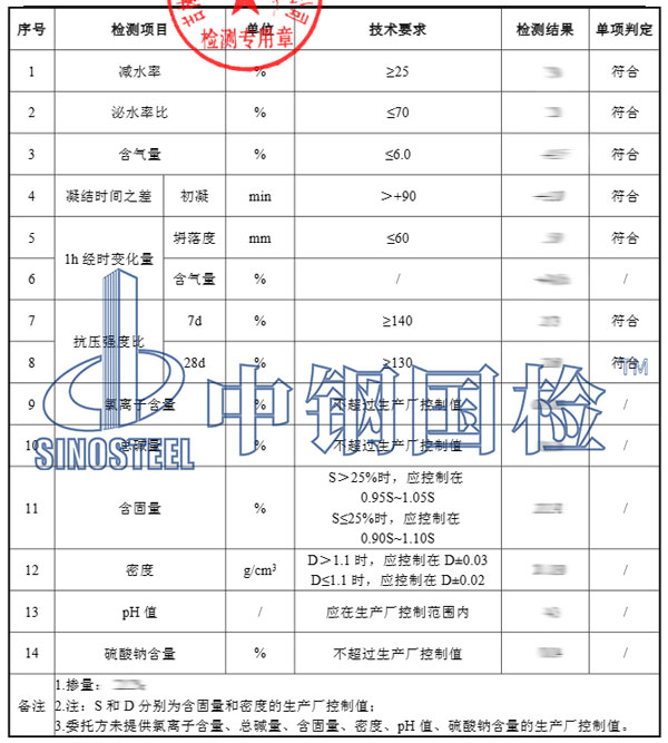 減水劑檢測項目結果