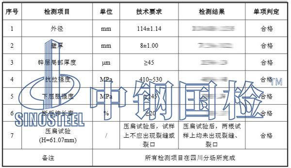 鍍鋅無(wú)縫鋼管檢測(cè)項(xiàng)目結(jié)果