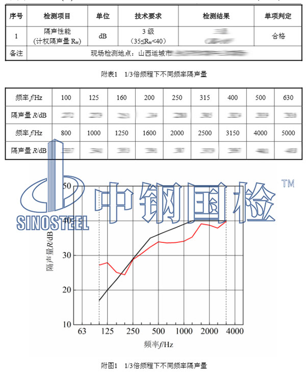 真空玻璃隔音性能檢測項目結果