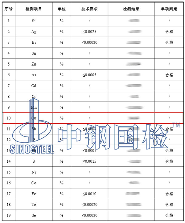銅含量檢測項目結果