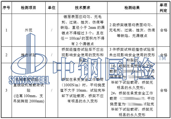電纜橋架檢測項目結果