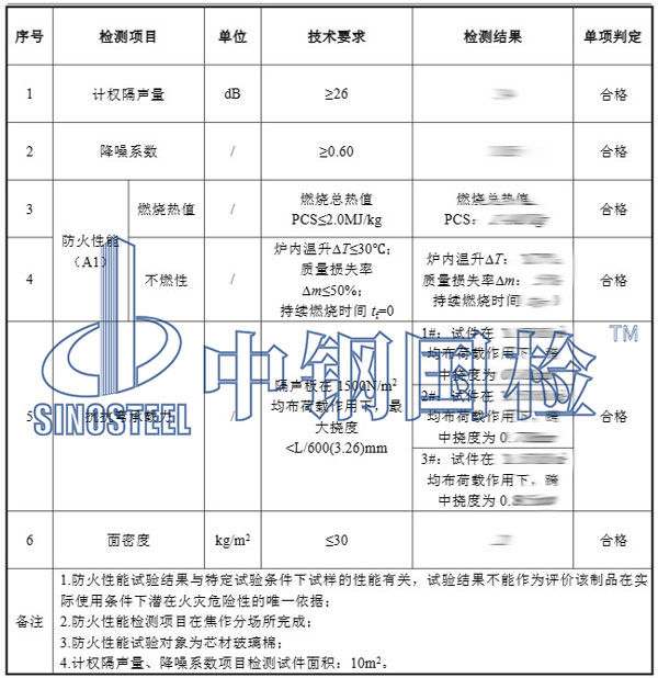 隔聲材料檢測項目結果