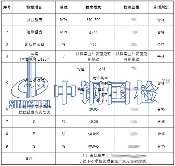 鍍鋅方管檢測項目結果