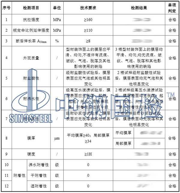 鋁制品檢測項目結(jié)果